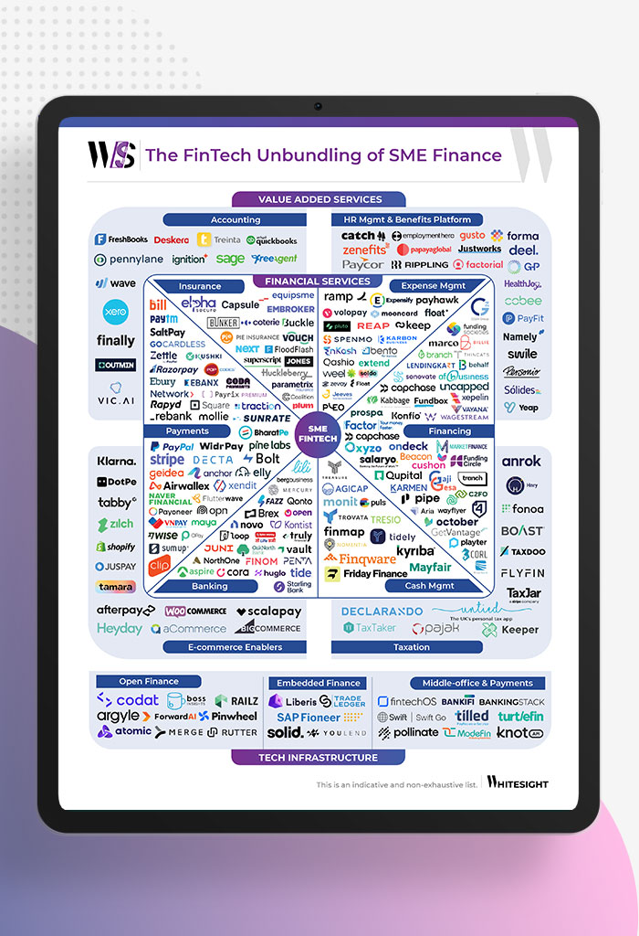 Accessing Capital & Support for SMEs: Insights for Growth